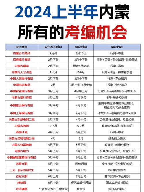 2026内蒙古省考常识-图3