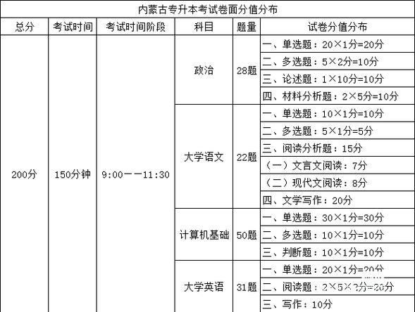 2026内蒙古省考常识-图2