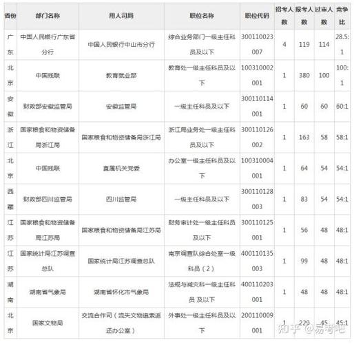 2026国考报名人数哪里看-图3 2026国考报名人数哪里看-图3