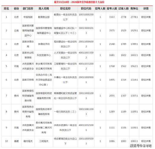 2026国考报名人数哪里看-图2 2026国考报名人数哪里看-图2