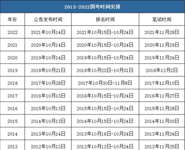 2026国考公务员报名时间几时?-图2 2026国考公务员报名时间几时?-图2