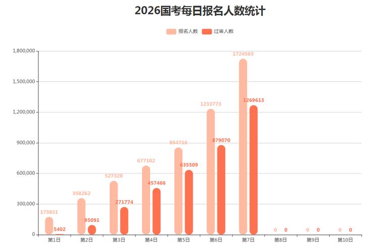 2026年国考报名人数汇总-图1