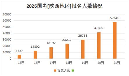 2026年国考报名人数汇总-图2
