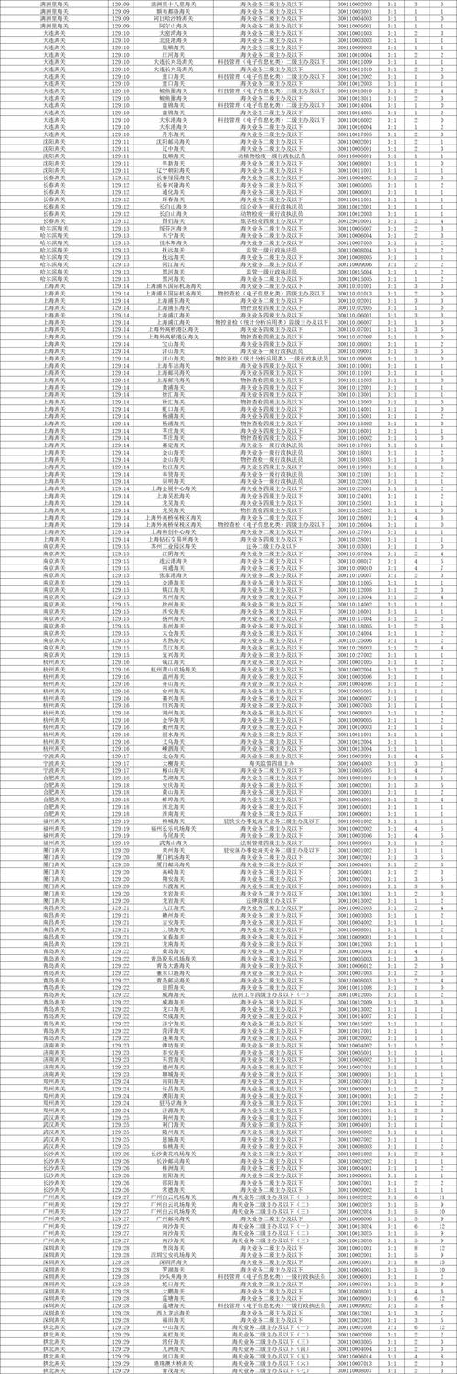 2026年国考报名人数查询-图3 2026年国考报名人数查询-图3