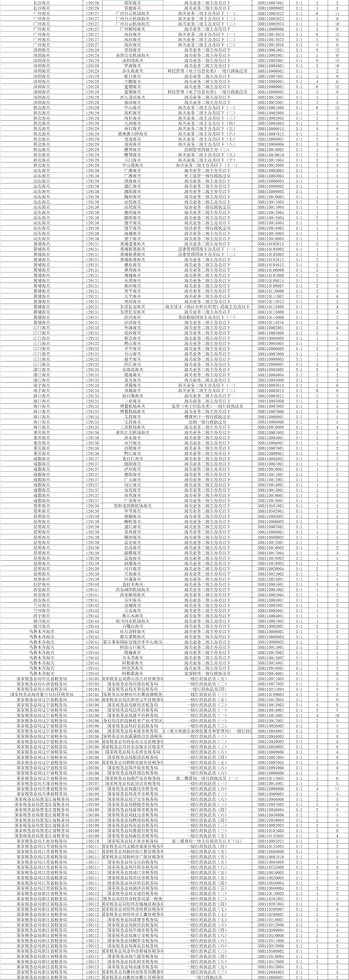 2026年国考报名人数查询-图2 2026年国考报名人数查询-图2