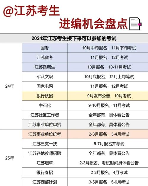 2026国考笔试何时开始报名？-图2