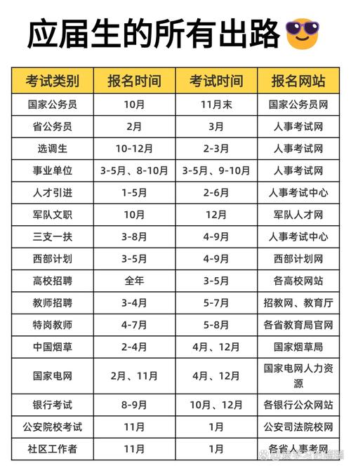 2026国考职位表何时发布?-图3 2026国考职位表何时发布?-图3