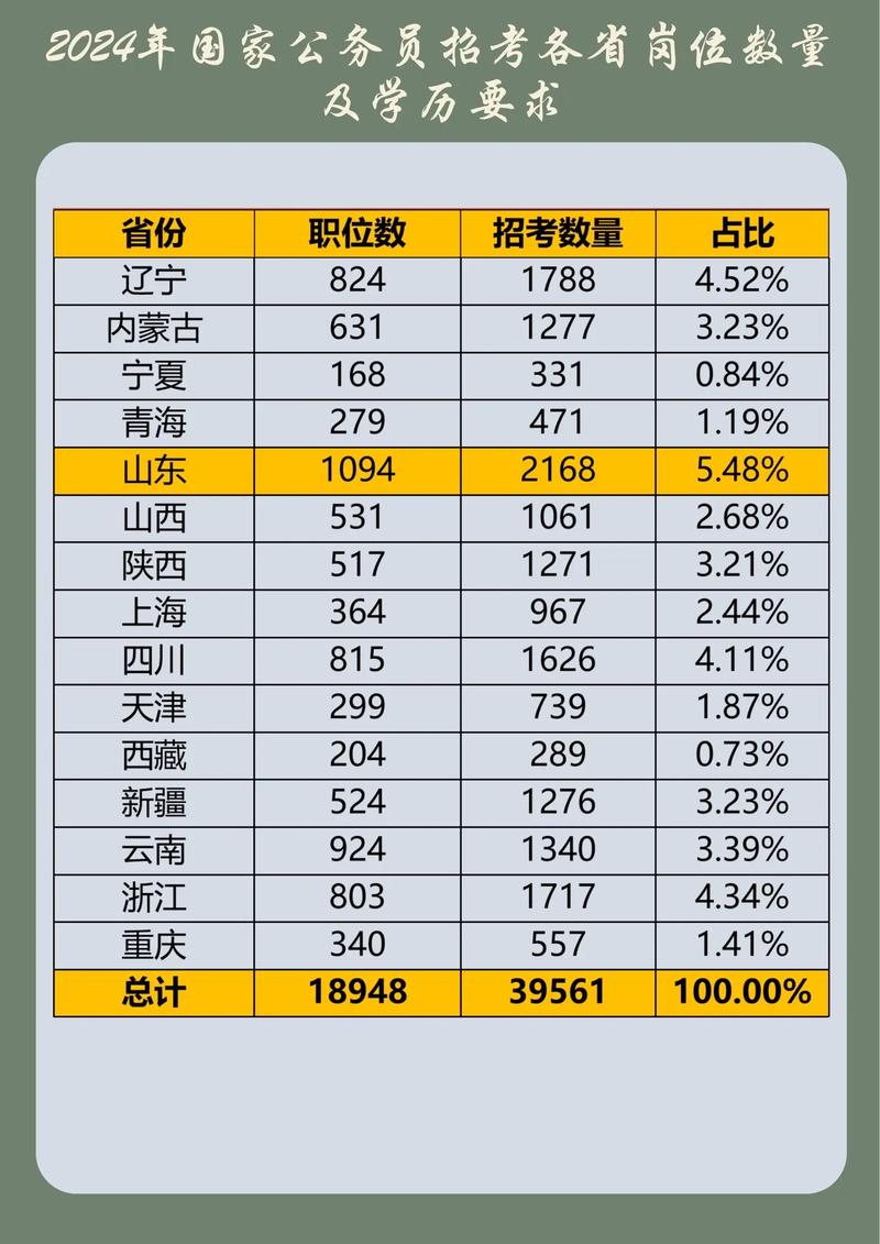 2026国考公务员考录专题有何新变化？-图2