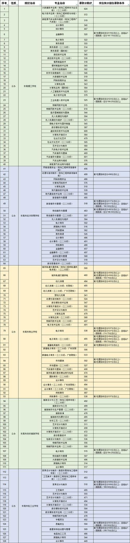 国考补录分数线会上涨吗?-图3 国考补录分数线会上涨吗?-图3