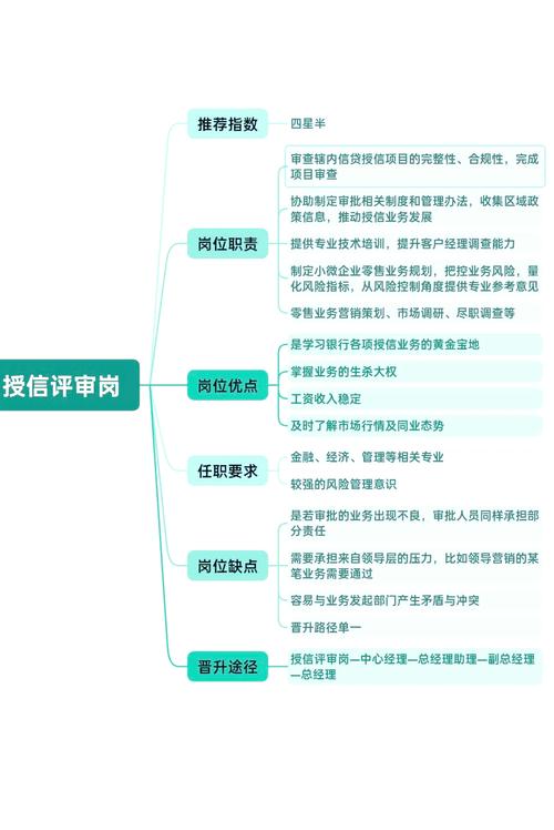 信贷的逻辑与常识,究竟讲了什么?-图3 信贷的逻辑与常识,究竟讲了什么?-图3