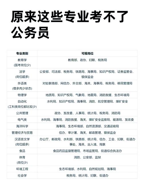 40005道公务员常识,考点都在这里吗?-图3 40005道公务员常识,考点都在这里吗?-图3