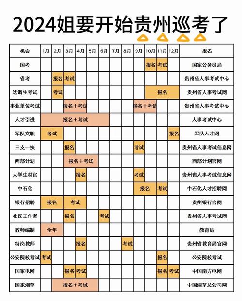 贵州2026年国考报名时间-图2