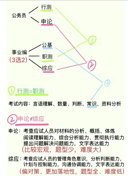2026公务员行测常识-图3
