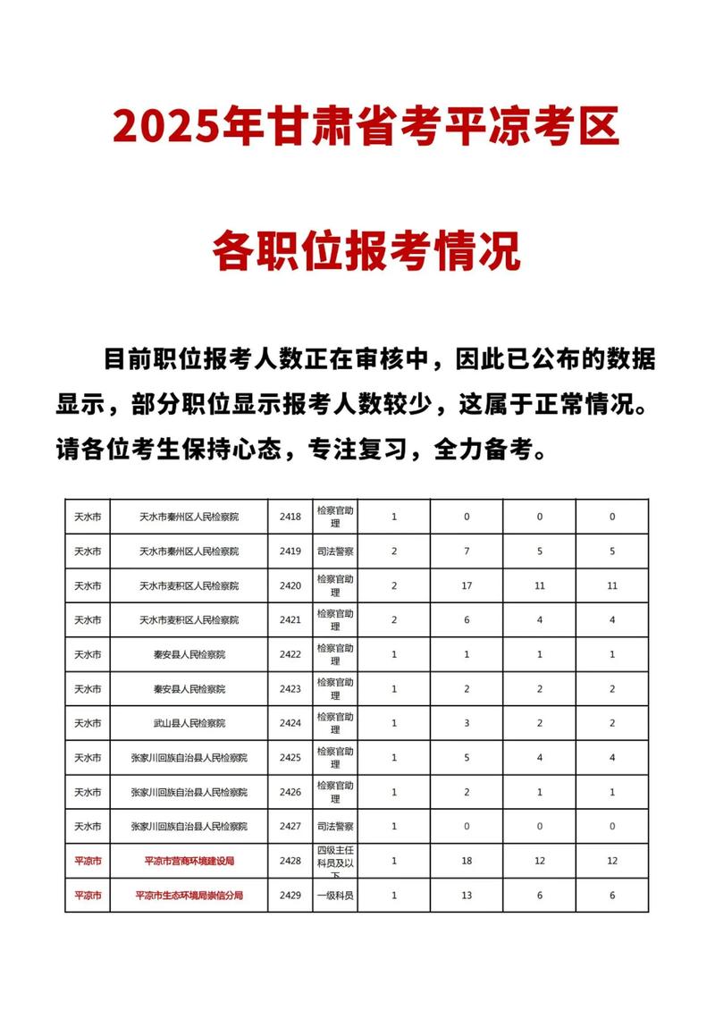 国考公务员若报考人数不够-图3