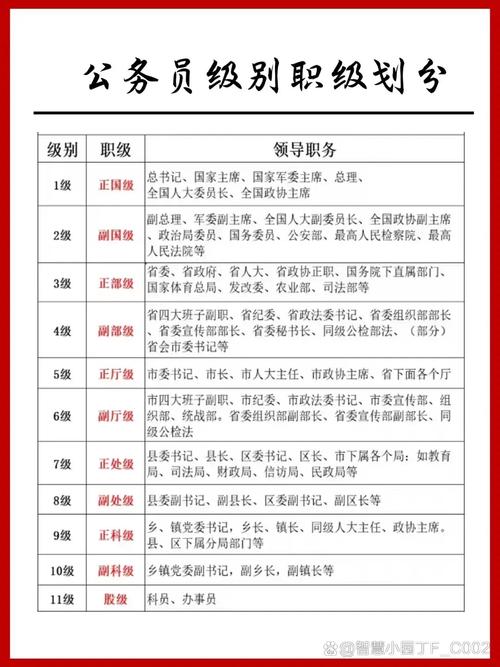 2026国考职位表何时发布?有哪些新增职位?-图2 2026国考职位表何时发布?有哪些新增职位?-图2