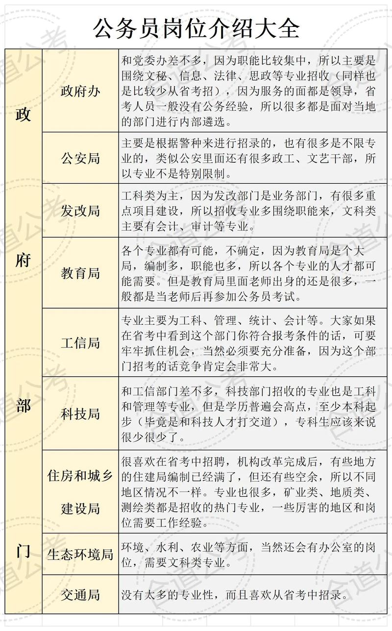 2026公务员常识大全,考点有哪些?-图1 2026公务员常识大全,考点有哪些?-图1
