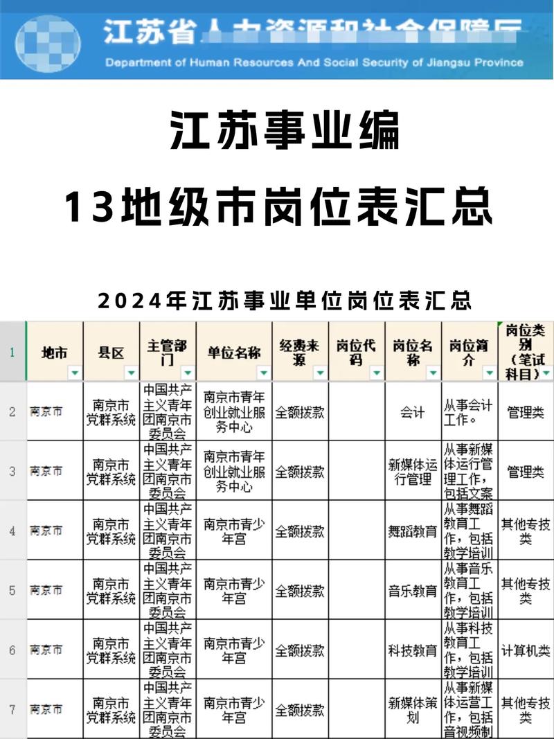 2026江苏省国考职位表-图1 2026江苏省国考职位表-图1
