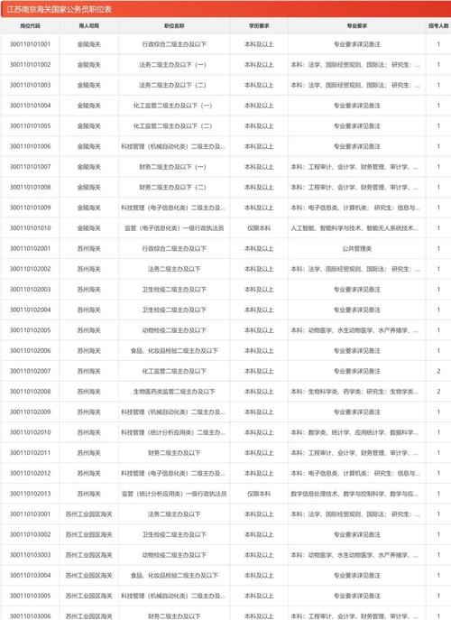 2026江苏省国考职位表-图3 2026江苏省国考职位表-图3