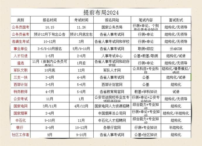 2026国考笔试何时报名？-图2