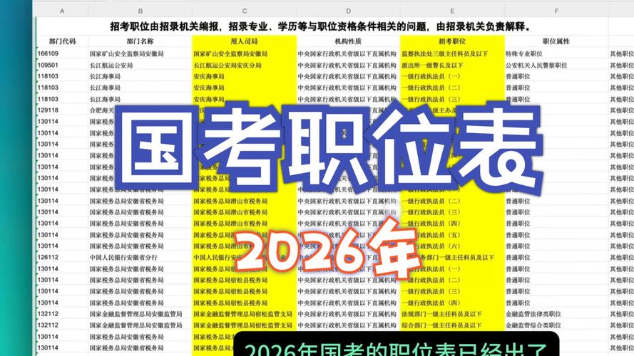 2026国考广东职位何时发布？-图3