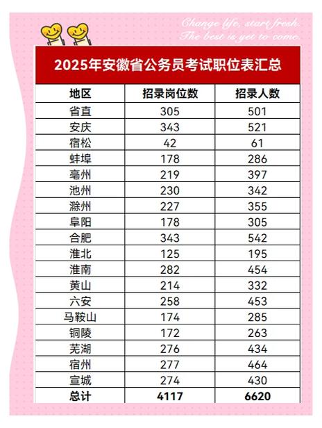 安徽国考2026报名入口何时开通？-图1