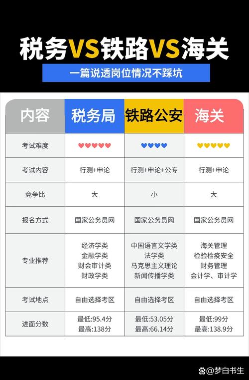 2026国考铁路公安岗位考什么?-图2 2026国考铁路公安岗位考什么?-图2