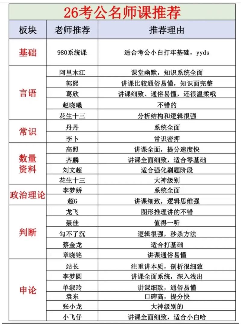 2026公务员常识考什么?-图2 2026公务员常识考什么?-图2