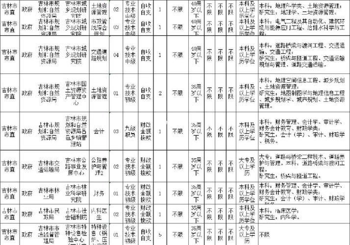 2026国考吉林省职位表何时发布？-图2