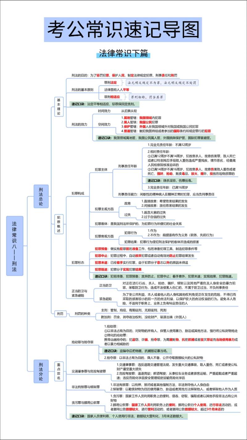 公务员考试法律常识核心考点有哪些?-图3 公务员考试法律常识核心考点有哪些?-图3