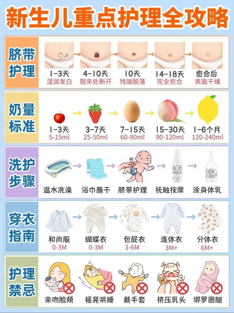 坐月子常识与新生儿护理-图2