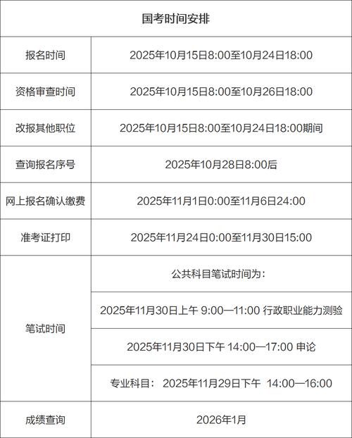 2026国考报名入口官网几时开通?-图1 2026国考报名入口官网几时开通?-图1