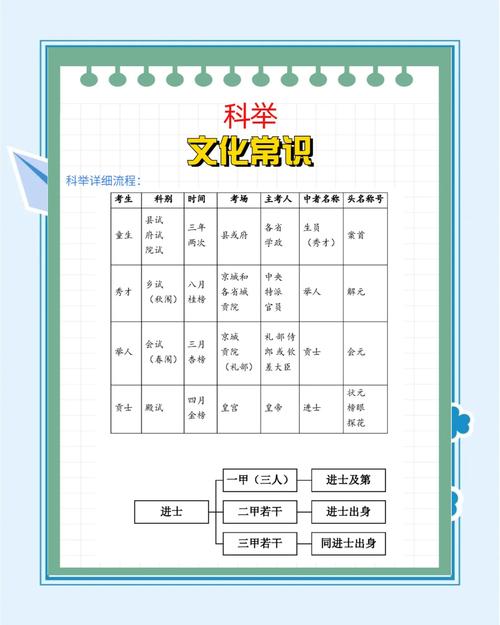 文化常识中，表示升官的词有哪些？-图3