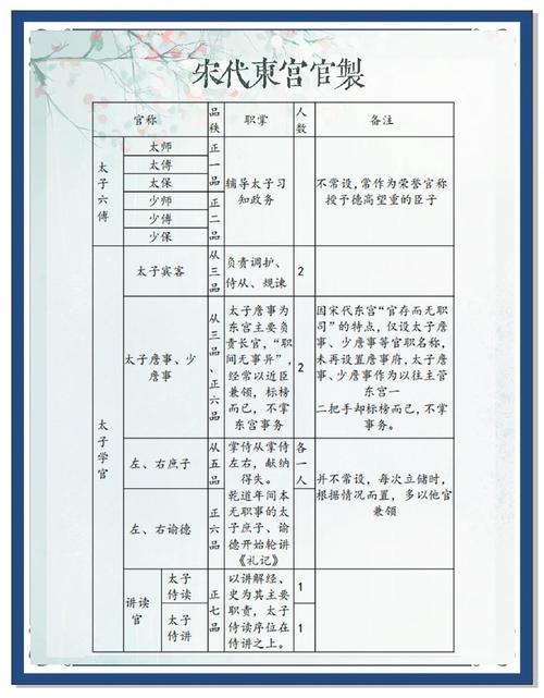 文化常识中，表示升官的词有哪些？-图1
