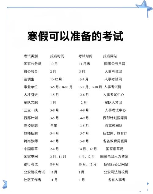 国考考什么？时间安排如何？-图3