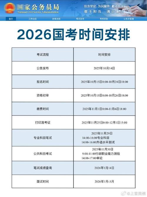 2026年国考京考时间-图2