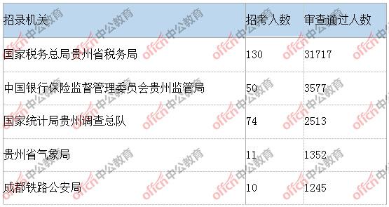 贵州国考银监局考点在哪？-图2