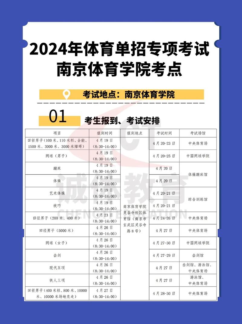 体育专业国考可以考什么-图3