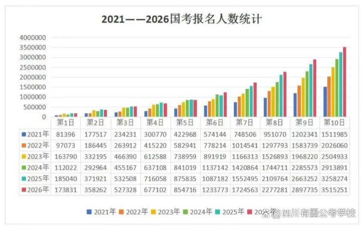 2026国考为何弃考率攀升?-图2 2026国考为何弃考率攀升?-图2