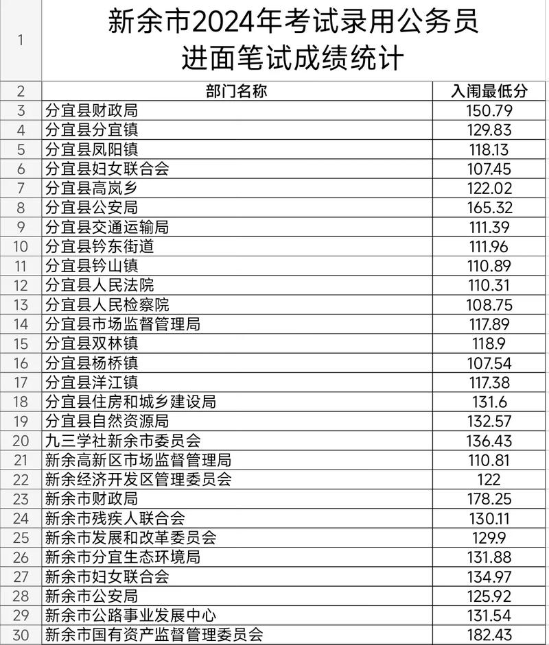 国考省考笔试科目与分数如何计算?-图2 国考省考笔试科目与分数如何计算?-图2