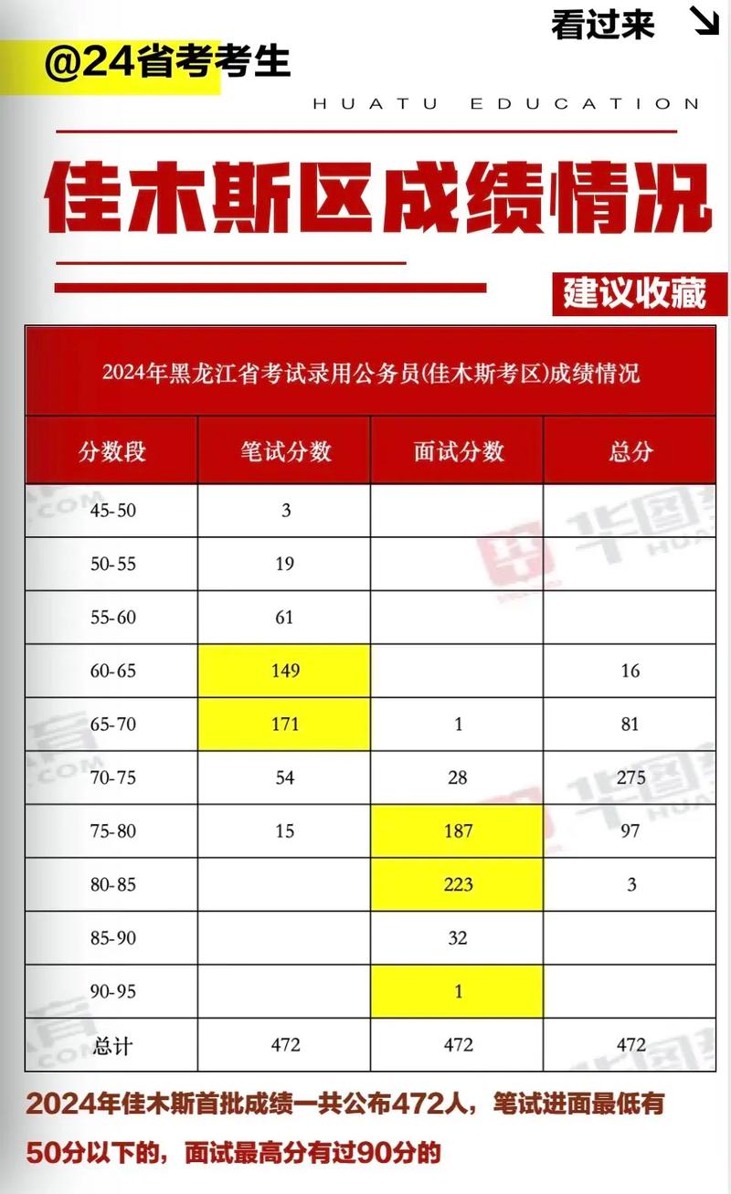 国考省考笔试科目与分数如何计算?-图3 国考省考笔试科目与分数如何计算?-图3