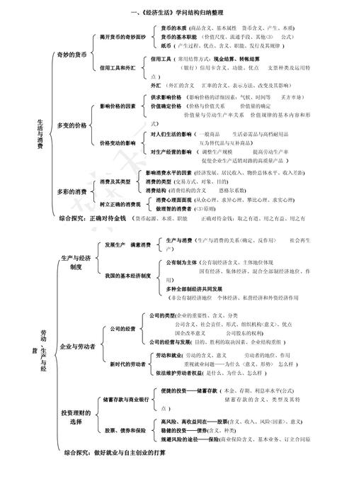 高考 综合知识 常识-图2 高考 综合知识 常识-图2