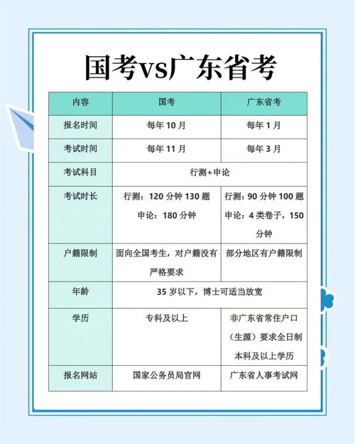 市考、省考、国考有何区别?-图3 市考、省考、国考有何区别?-图3