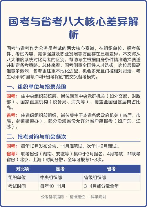 市考、省考、国考有何区别?-图1 市考、省考、国考有何区别?-图1