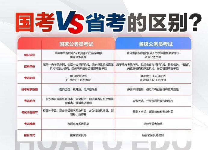 市考、省考、国考有何区别?-图2 市考、省考、国考有何区别?-图2
