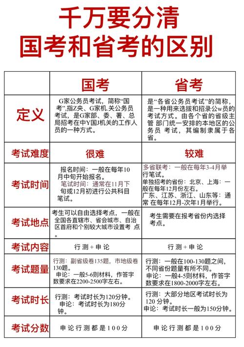 国考省考能同时考吗?-图3 国考省考能同时考吗?-图3