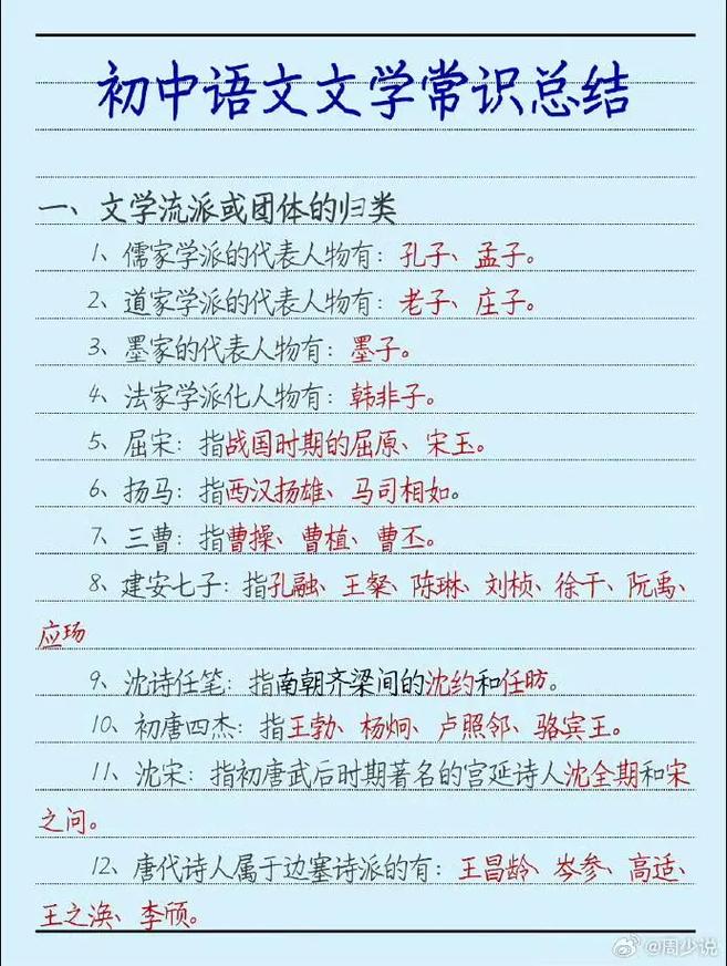 杭州 中考 文学常识-图1 杭州 中考 文学常识-图1