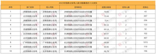 国考铁路公安考几门？-图1