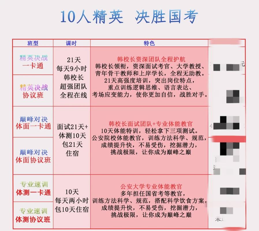 国考铁路公安考几门？-图3