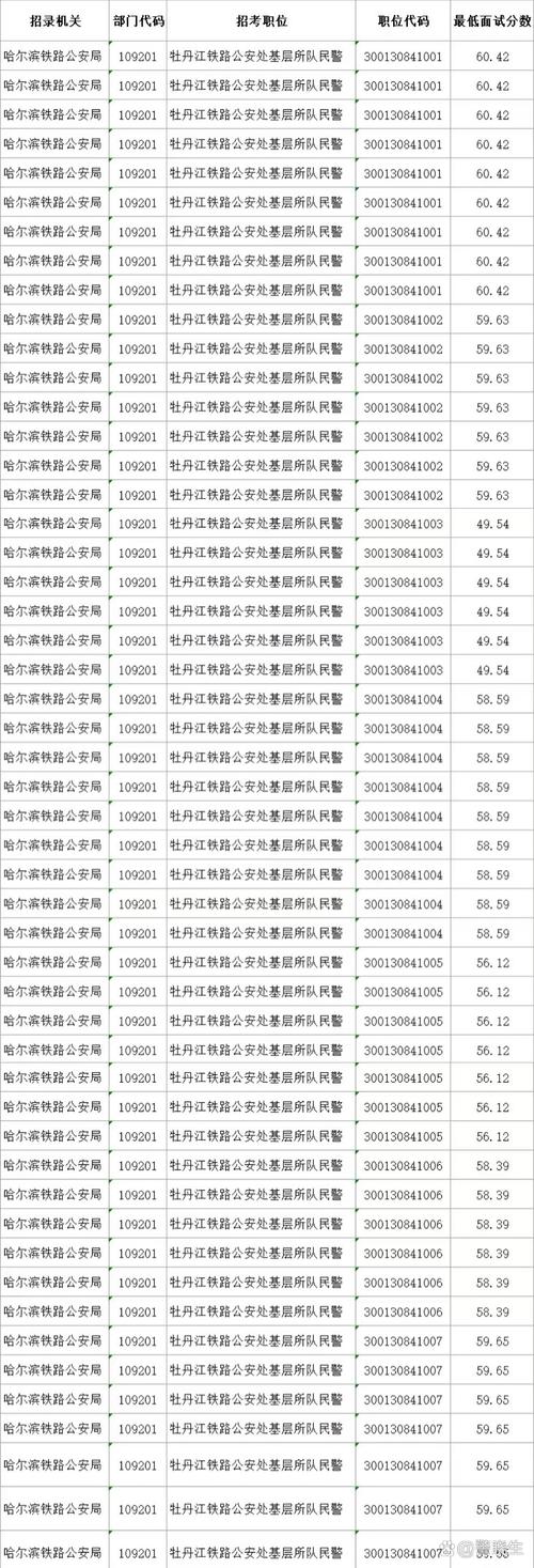 国考铁路公安考几门？-图2