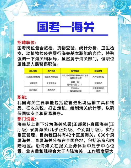 2026国考海关考几门？-图1
